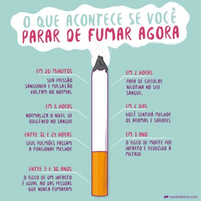 Parando de Fumar 