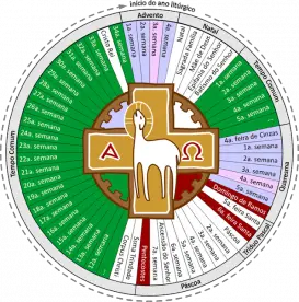 Calendário Litúrgico